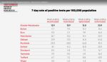 Greater Manchester positive test rate 